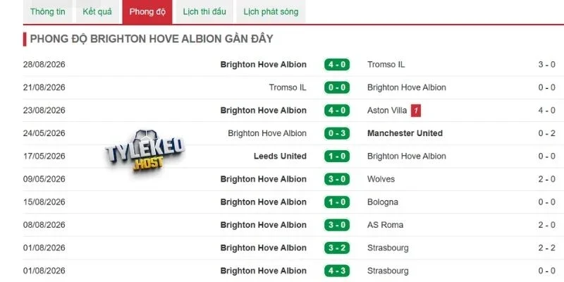 Phong độ Brighton gần đây nhất