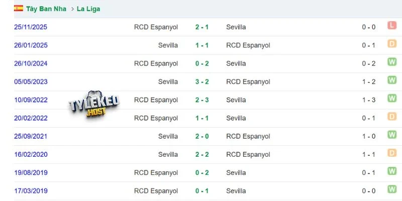 Các lần Espanyol vs Sevilla gặp mặt
