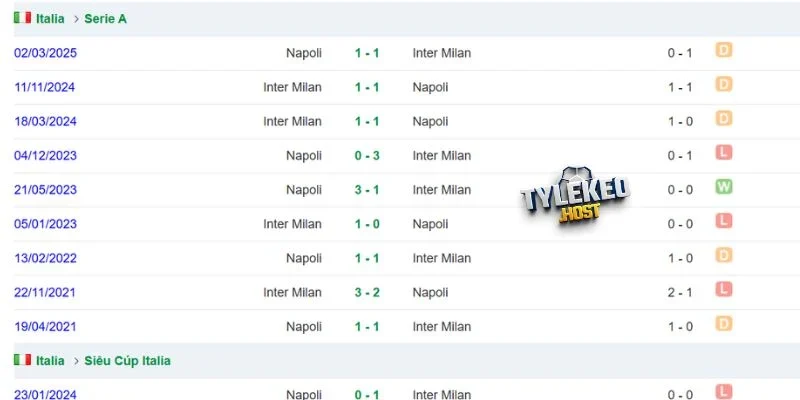 Kết quả tranh tài giữa Inter Milan vs Napoli