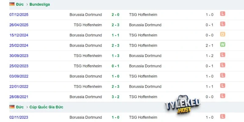 Thống kê về Dortmund